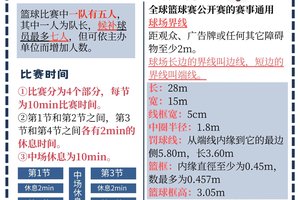 为什么测量篮球运动员的速度和耐力是必要的
